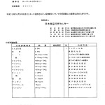 スーパールイボスティー分析試験結果