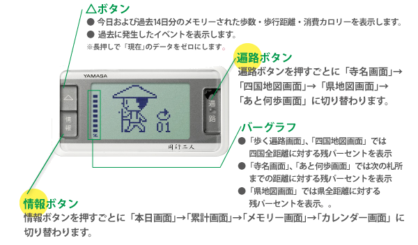 ゲームポケット万歩 歩く遍路 GK-600 - けんこう専科